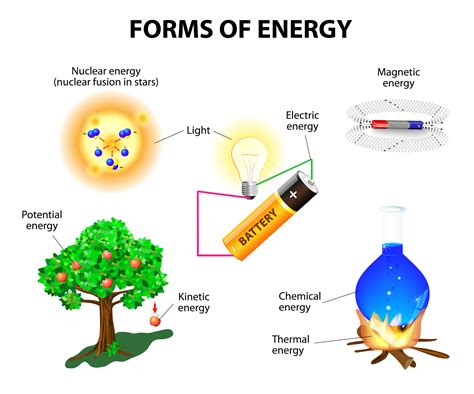 Types Of Energy For Kids Clipart Best