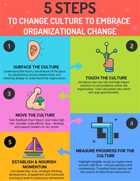 5 Steps For Creating Organisational Culture Reverasite