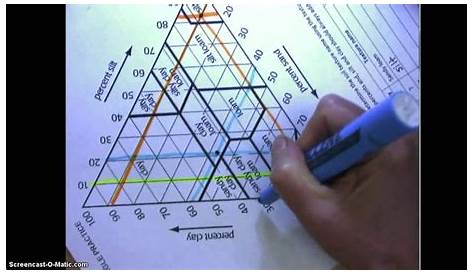 soil triangle worksheets