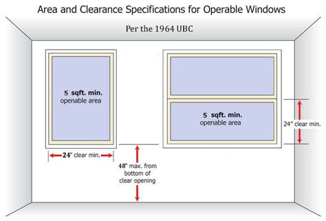 Basement Window Size Code Openbasement