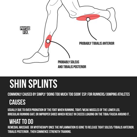Benefits Of Remedial Massage For Shin Splints Mmrm