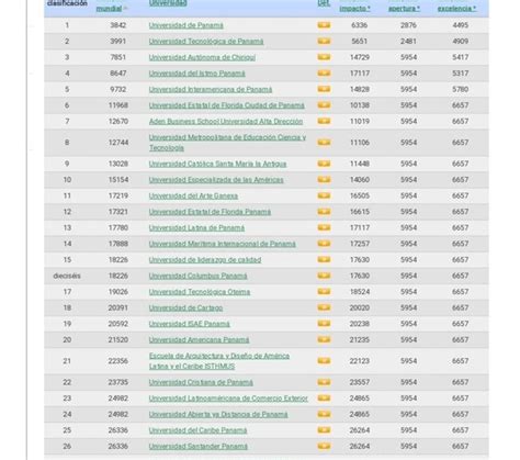 Arriba 99 Foto Los 20 Mejores De Los 20 Nacionales Ranking Actualizar