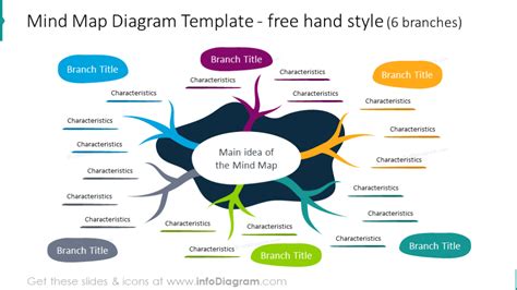 Mind Map Template PowerPoint Template Slides For Professional Presentations