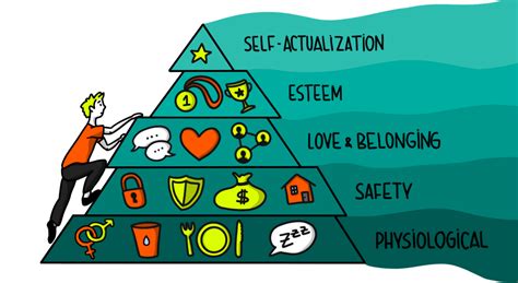 Understanding Maslows Hierarchy Of Needs
