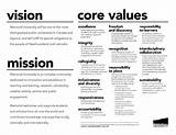 Pictures of Company Values Exercise
