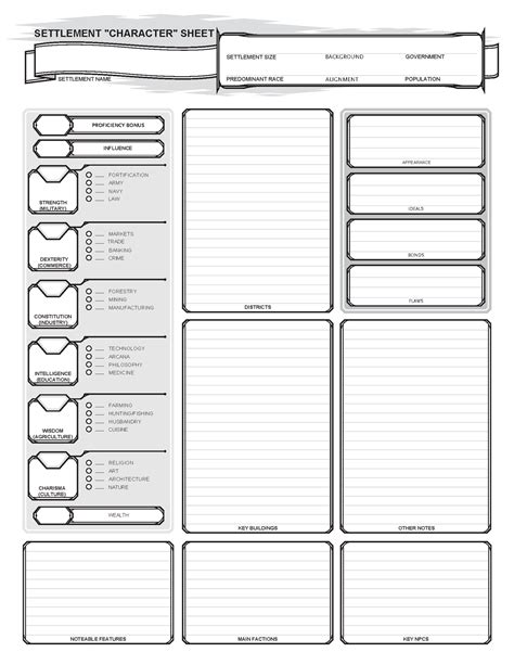 Oc I Created A Simple One Page Character Sheet For Cities And