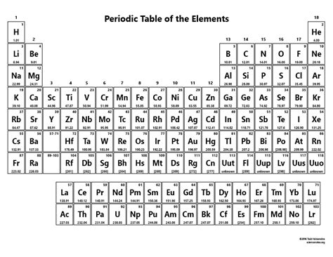 Printable Periodic Table Of Elements With Names And Charges