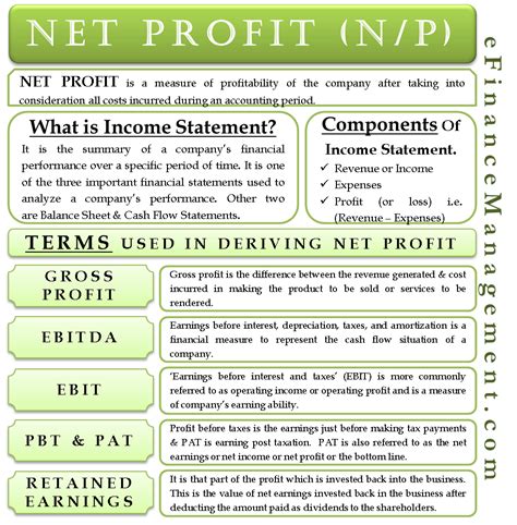 Net Profit | Bookkeeping business, Bookkeeping and accounting, Accounting classes