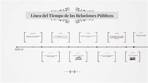 Línea Del Tiempo De Las Relaciones Públicas By Diana Esther Calderón