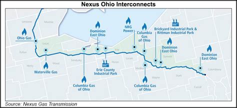 Nexus Pipeline Takes Another Step Gets Favorable Deis From Ferc