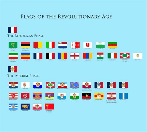 Flags Of The French Revolution Rvexillology