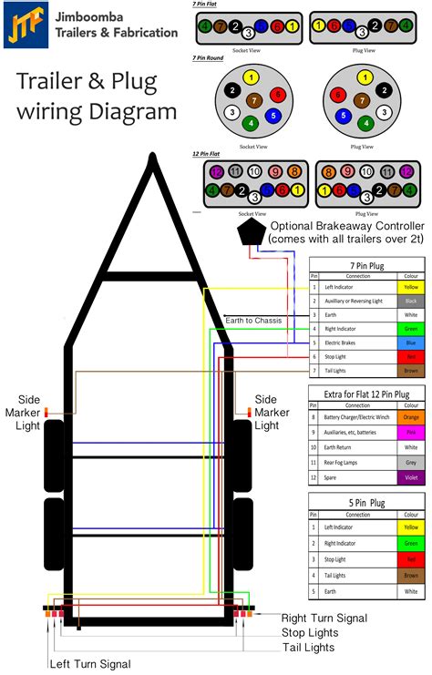 7 Way Trailer Wiring Diagram With Brakes