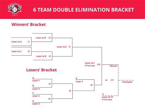 6 Team Double Elimination Bracket Baseballtools