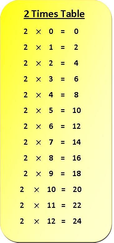 Multiplication Chart 2 Worksheet Multiplication Table