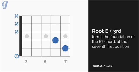 E7 Chord Charts And 5 Step Beginner Guitar Lesson Guitar