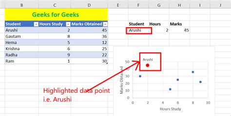 How To Find Highlight And Label A Data Point In Excel Scatter Plot