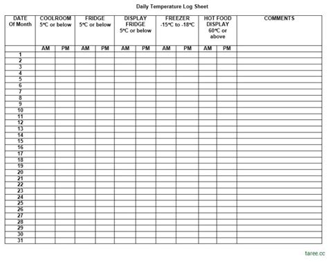 Daily Temperature Log Sheet Printable Samples
