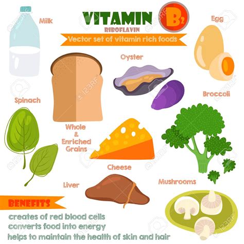 Vitamin Food Items Clipart 20 Free Cliparts Download Images On