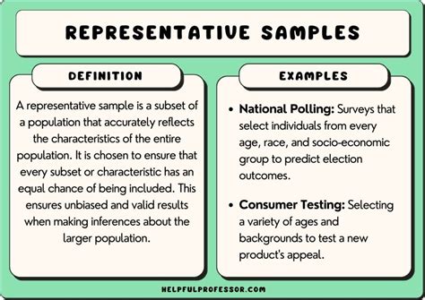 25 Representative Sample Examples 2023