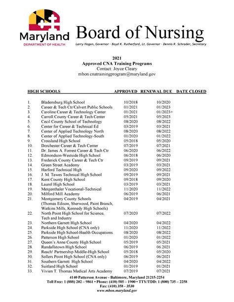 Approved Na Training Programs Mbonmaryland Board Of Nursing Approved