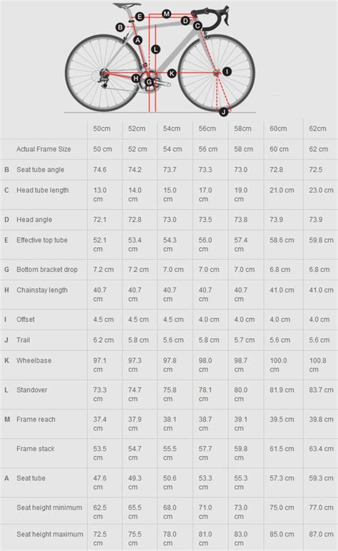 Trek Bike Size Chart Fivestargasw