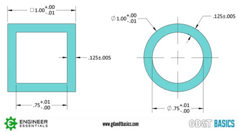 The Asme Y145 Gdandt Standard Gdandt Basics