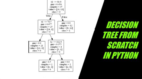 Decision Tree Machine Learning Algorithm From Scratch In Python Youtube