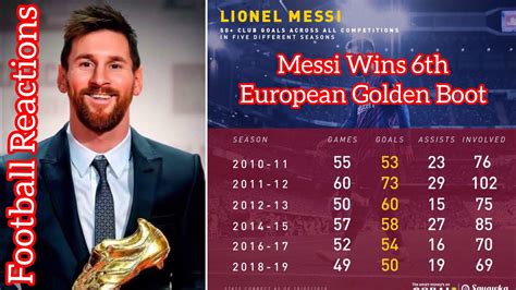 football reactions messi wins his 6th european golden boot 2018 19 his 3rd consecutive award