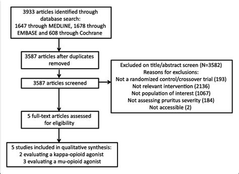 Study Selection Flowchart Note Rct Randomized Controlled Trial