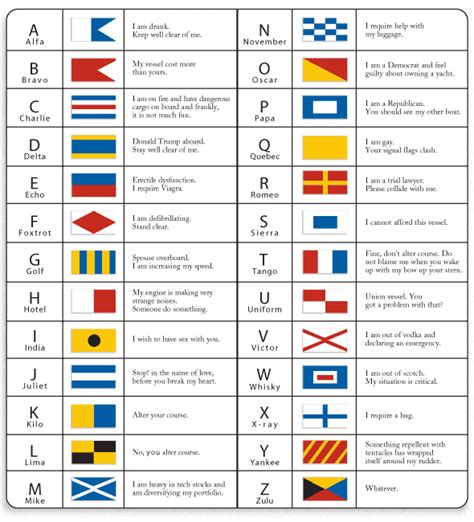 The International Code Nautical Flags Coding Boat Flags