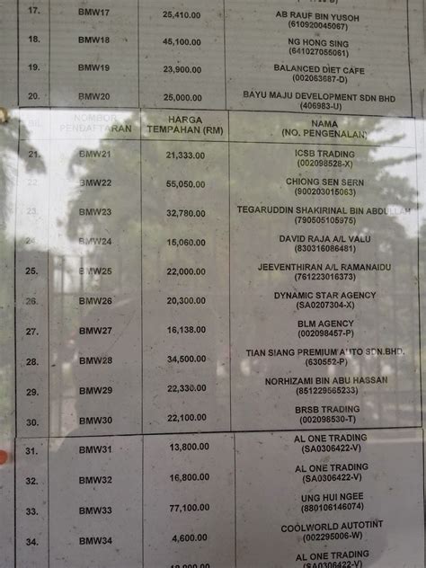 An you need the details to make police report and claim. JPJ releases tender results for BMW number plate Image 278301