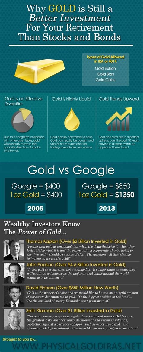 Some were gold investors, some are now gold investors as the correlation between the two is strong in this up and down. Why gold is still a better investment in your retirement ...
