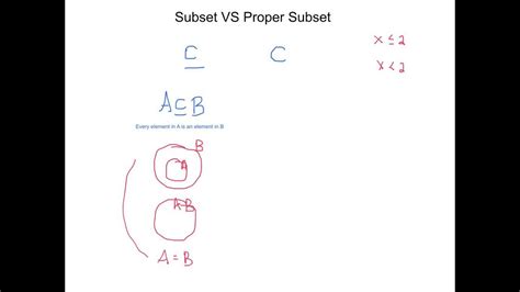 It is possible for a and b to be equal; Subset VS Proper Subset - YouTube