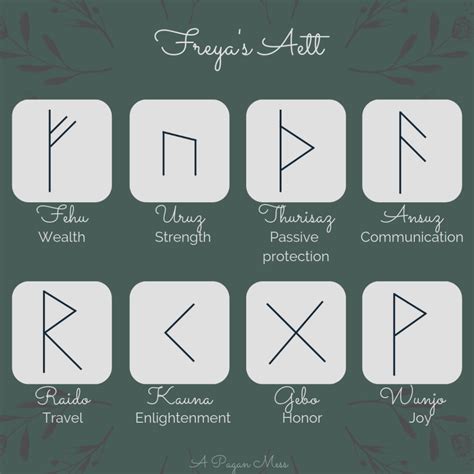 Pin On Runes