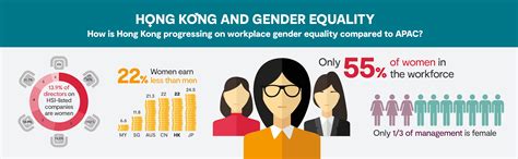 Hong Kong and Gender Equality | The Women's Foundation