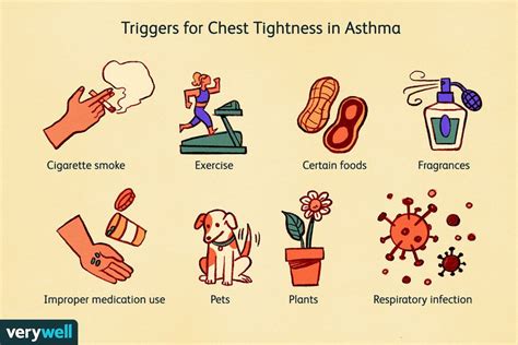Chest Tightness In Asthma Overview And More