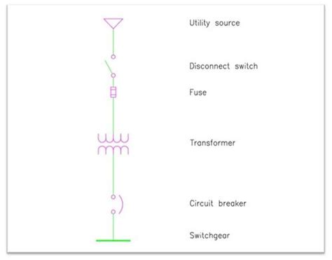 Circuit Breaker Symbol In Single Line Diagram Hot Sex Picture