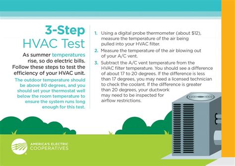 Tips To Maintaining An Efficient Hvac System Indiana Connection