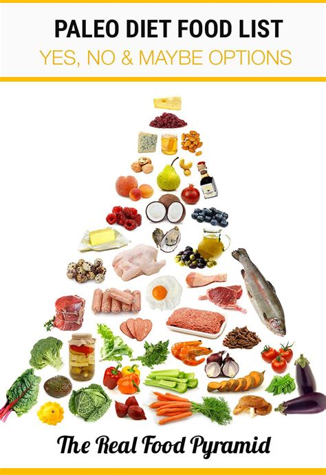 paleo diet food list what to eat and avoid irena macri