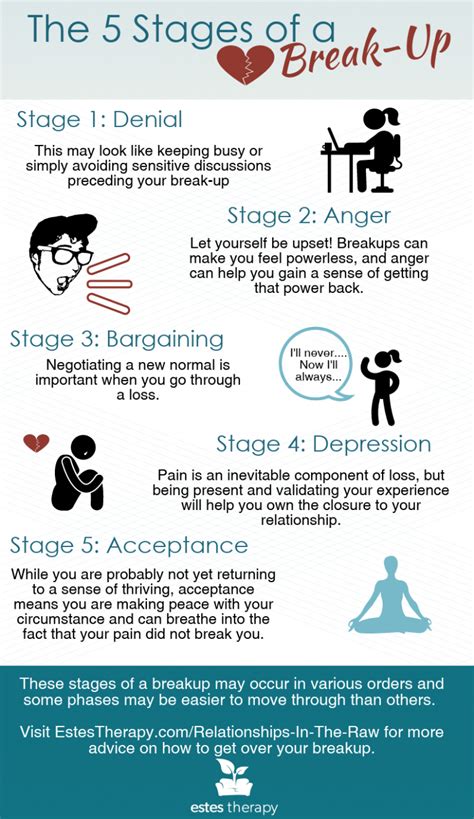 The book you are about to read, or reread, is one of the most important humanitarian works on the care of the dying written in the. Stages of a Breakup - How to Move On| Estes Therapy