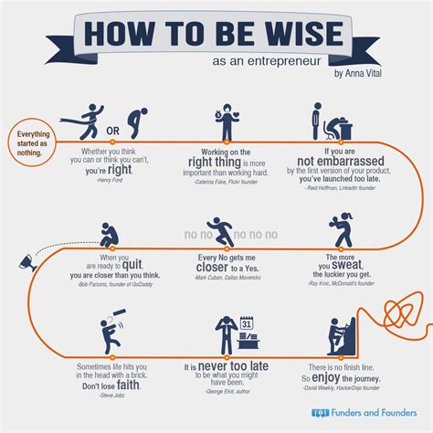 How To Be Wise As An Entrepreneur Funders And Founders Notes