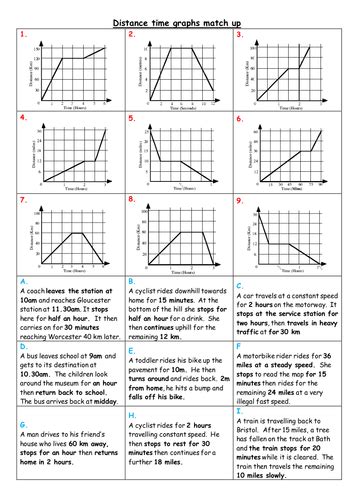 Some of the worksheets for this concept are uniformly accelerated motion model work 1 v 30 answer key, unit 2 kinematics work 1. Distance time graphs | Teaching math, Science worksheets ...