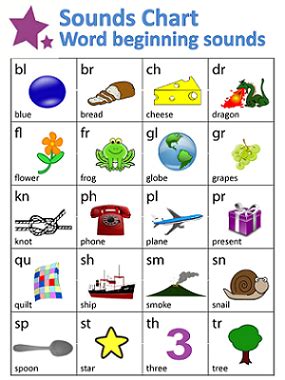 One of the main reasons kids struggle to sound out words is they lack the executive function don't move on to sound #3 until the first two have been blended. Phonics Worksheets | guruparents