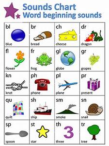 Word Beginnings Sounds Chart Guruparents