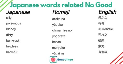 Japanese Words Related To Bad Things