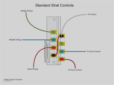 A four way switch lighting circuit with power feed via the light switch to control a light from 3 locations. Stratocaster Wiring Diagram 5 Way Switch | Free Wiring Diagram