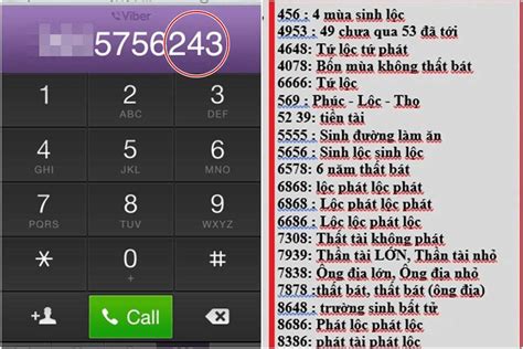 Tập hợp 32 bói ý nghĩa số điện thoại của bạn hay nhất damri edu vn