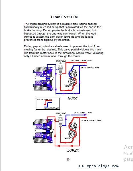 Tulsa Winch Irl Operator Manual Pdf