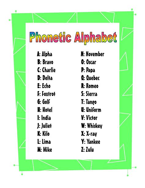 The entire nato phonetic alphabet, including digits. Nato Phonetic Alphabet http://hightidefestival.org/nato ...