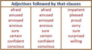 A noun clause is a clause that functions as a noun. Noun Clauses: Essential uses and easy examples | Englishdotcom